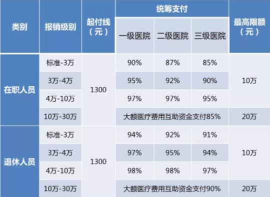 医保是啥意思 国家医保啥意思