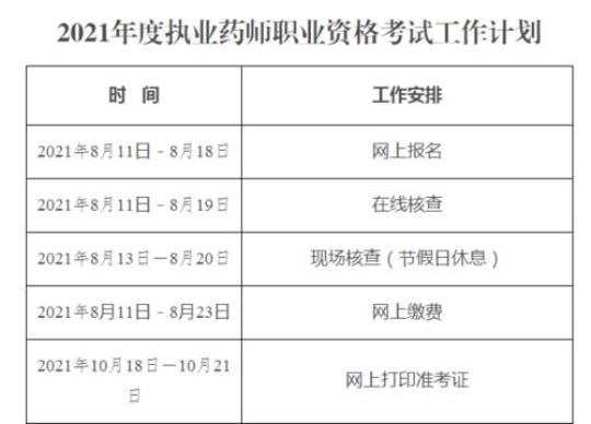 中医执业药师报考2021 中医执业药师资格证报考条件