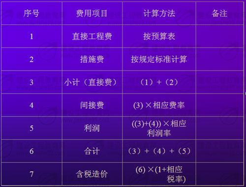 间接费用是指什么
