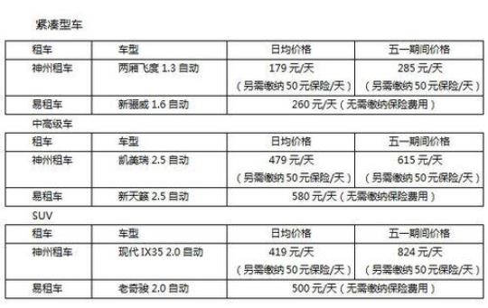 神舟租车价格表查询及预订攻略