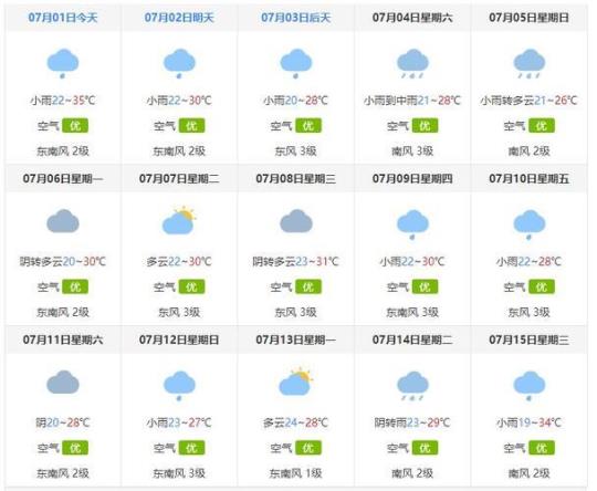 镇雄天气预报最新天气情况及未来几天预测