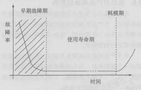 经济寿命 经济寿命计算公式含义