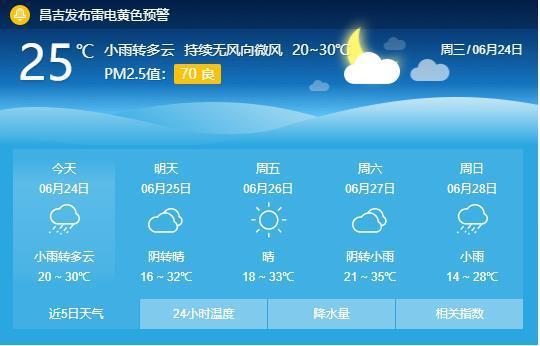青神县天气预报今天到明天天气如何？