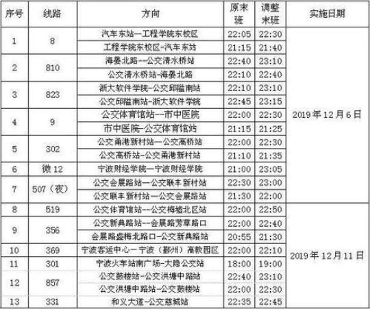 宁波公交186全程多少时间？