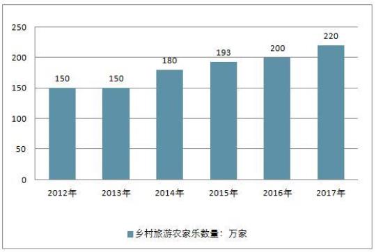 农业旅游的行业竞争分析