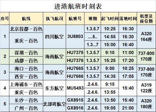 航班到站时间怎么查？