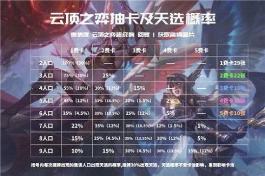 云顶之弈门票点有什么用（门票点详解）