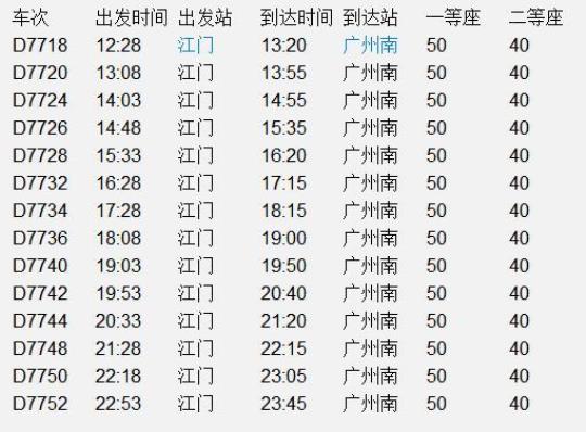 江门到广州轻轨时间表？