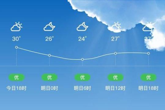 邢台清河的天气怎么样？