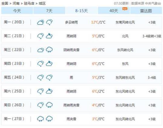 驻马店明天天气预报
