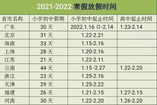 北京小学放假时间2022寒假通知？