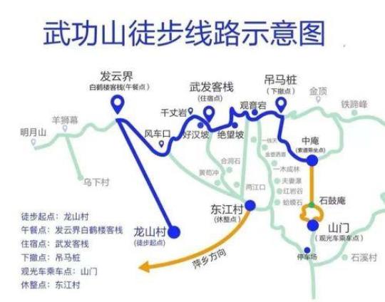 吉安武功山登山路线？