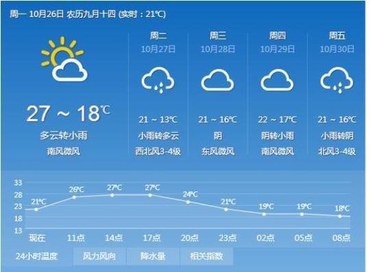 铜山区天气预报（最新天气情况及未来几天天气预测）