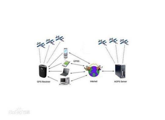 AGPS技术简介及其应用领域分析