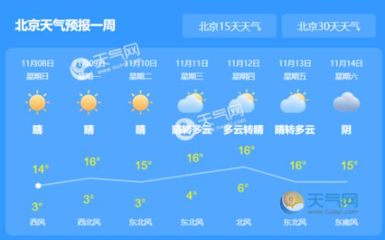 今天天气如何？
