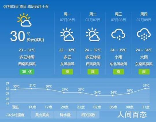 阜阳天气预报15天查询（掌握最准确的阜阳天气预报）