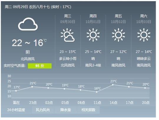 江西樟树天气预报（获取当地最新天气信息）