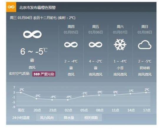 安新县天气预报（即时天气状况及明日预报）