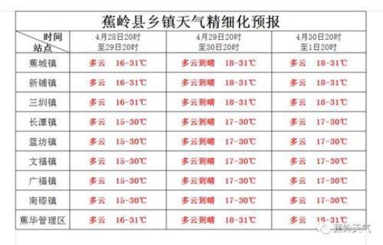 蕉岭天气预报今天明天未来一周天气情况